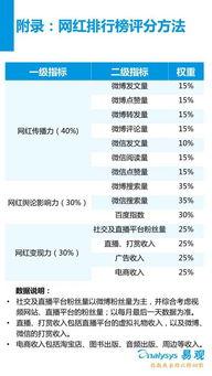 我国最大的网红产业,引领新时代消费潮流