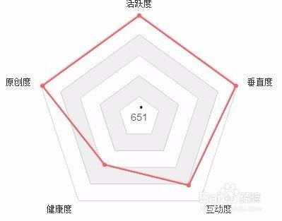头条怎么吸引粉丝阅读量,如何轻松吸引粉丝阅读量