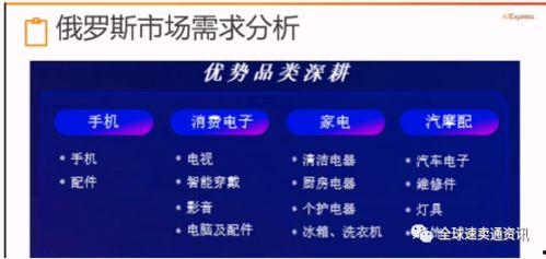 俄罗斯网红好物推荐平台,盘点热门好物推荐平台上的爆款清单