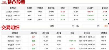 炒股大赛每日战报,精彩纷呈，战绩揭晓！