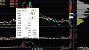 头条炒股技巧分享,炒股高手必备的实战技巧分享