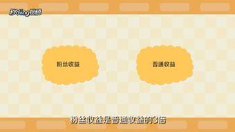 做头条视频收益怎么计算,揭秘收益构成与计算方法