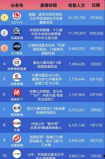 头条多少播放量算高点,播放量突破XX万！揭秘爆款视频背后的秘密