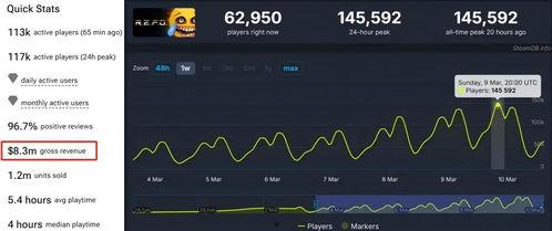 怎么看头条在线人数