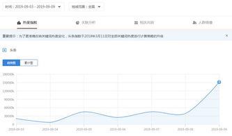 问答会影响头条指数