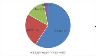 当代网红频道现象是什么,新媒体时代的社交传播新趋势